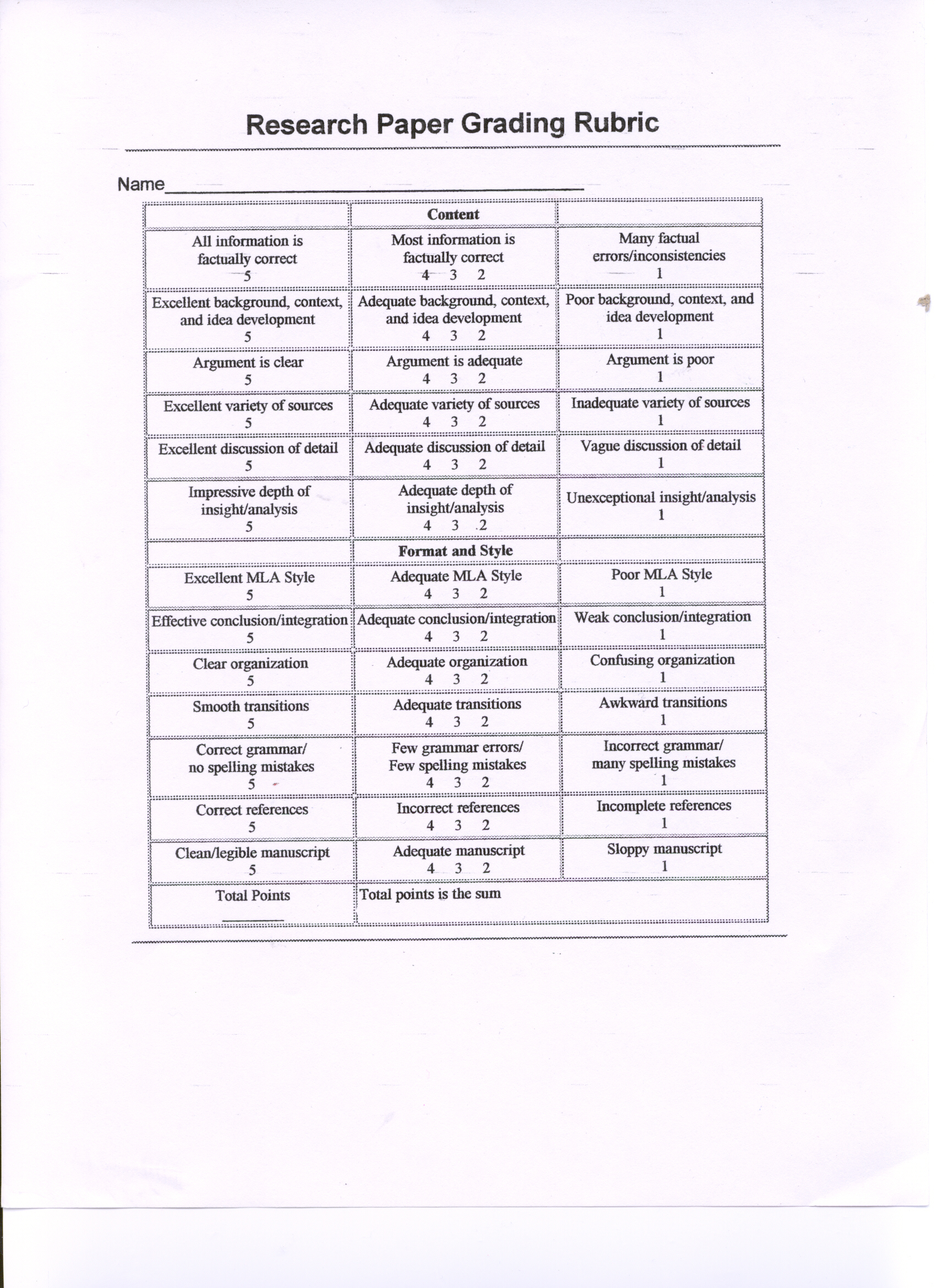 Persuasive research essay rubric